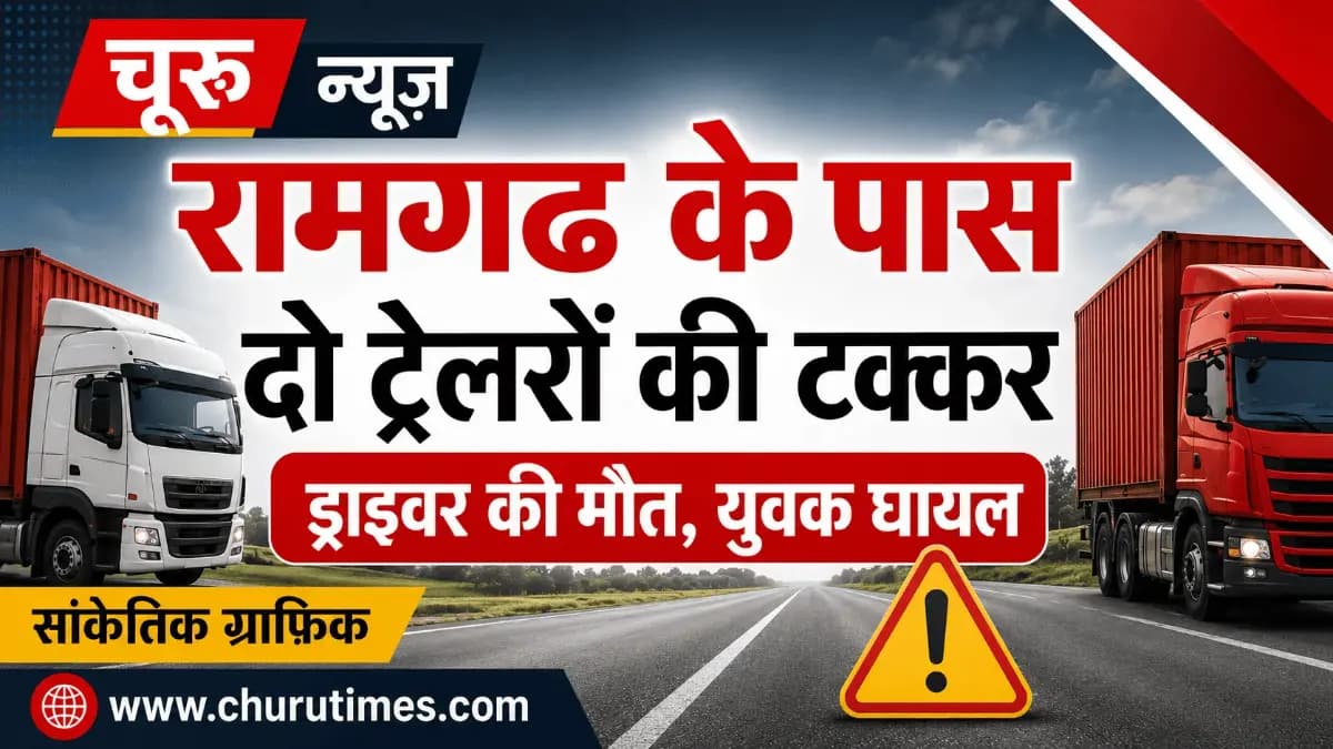 Churu Breaking News: रामगढ़ के पास दो ट्रेलरों की टक्कर, ड्राइवर की मौत