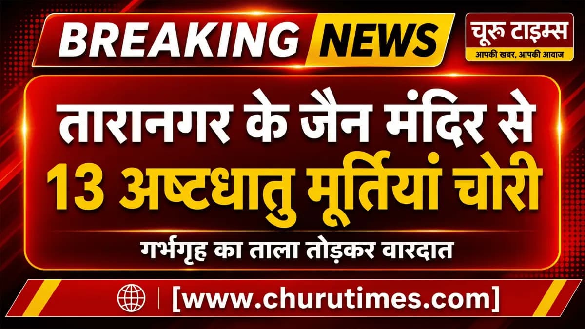 तारानगर न्यूज़: प्राचीन जैन मंदिर से 13 अष्टधातु मूर्तियां चोरी, गर्भगृह का ताला तोड़कर वारदात