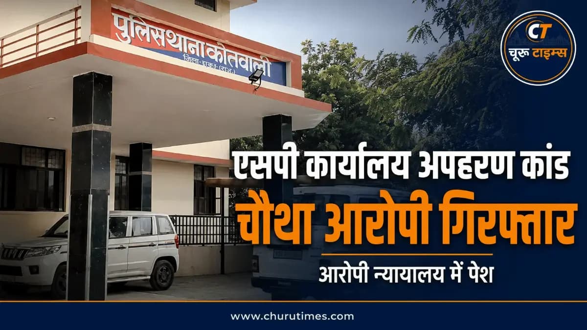 चूरू एसपी कार्यालय अपहरण कांड में चौथी गिरफ्तारी, आरोपी न्यायालय में पेश