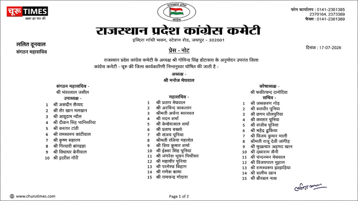 चूरू जिला कांग्रेस की नई कार्यकारिणी घोषित, शेर खां मलकांण को मिली उपाध्यक्ष की जिम्मेदारी