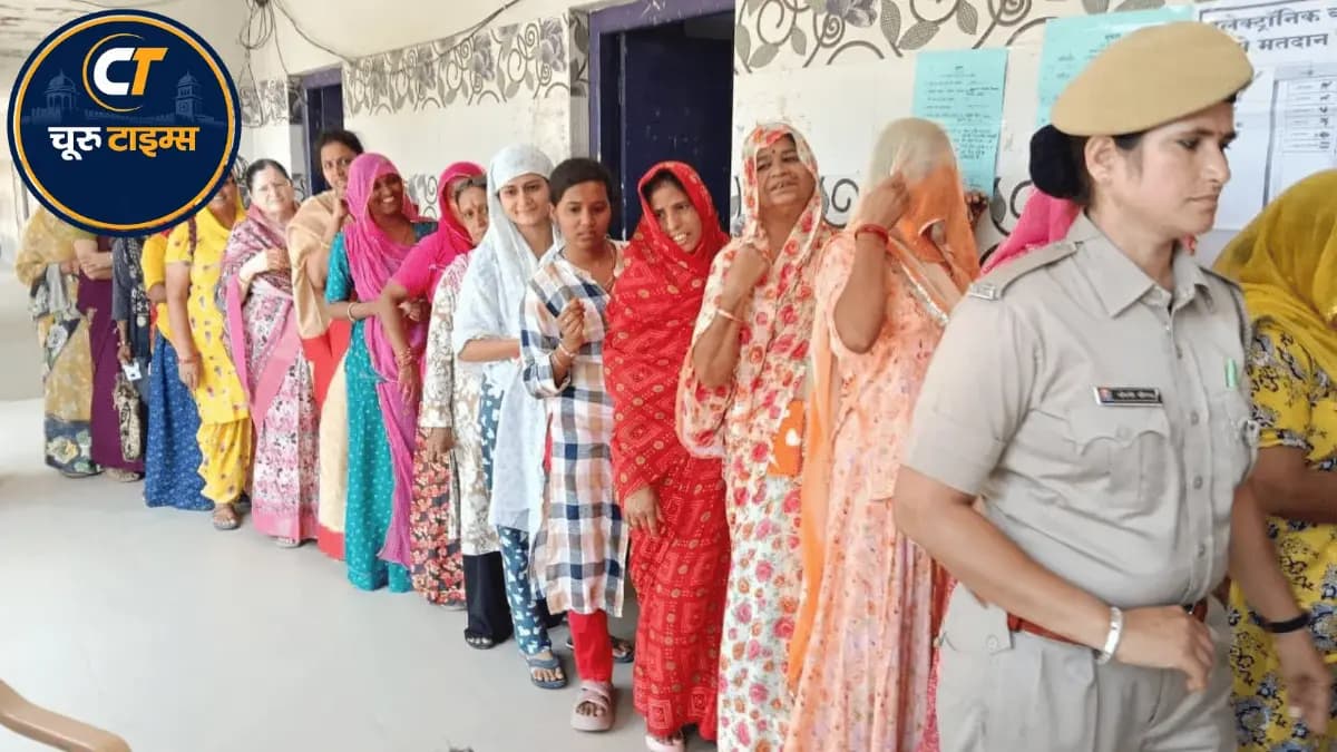 चूरू निकाय चुनाव: दोपहर 3 बजे तक 62.81% मतदान, वार्ड 35 में कथित फर्जी मतदान को लेकर विवाद