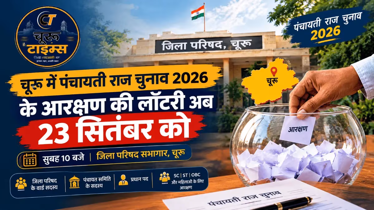 चूरू में पंचायती राज चुनाव 2026 के आरक्षण की लॉटरी अब 23 सितंबर को