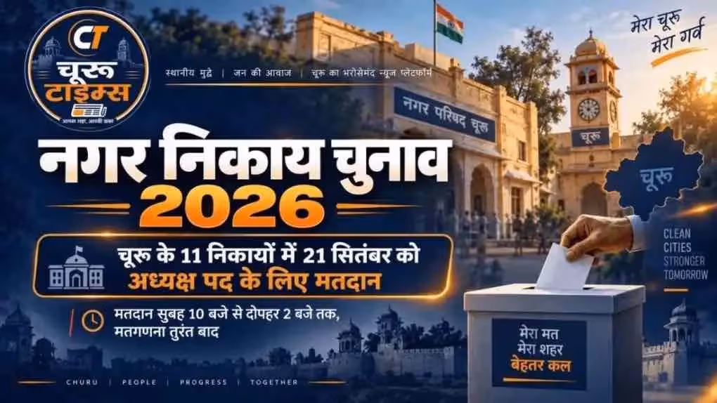 चूरू जिले के 11 नगर निकायों में अध्यक्ष पद के लिए सोमवार को मतदान, वोटिंग के बाद होगी मतगणना